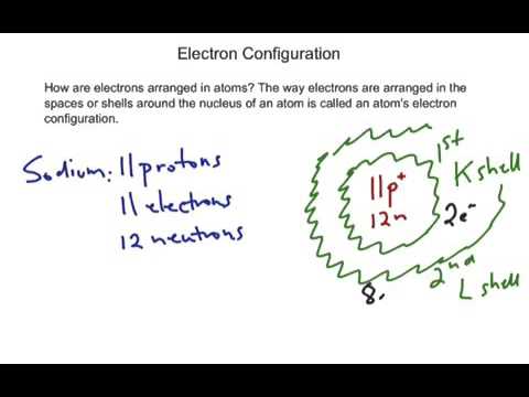 Electron Configuration