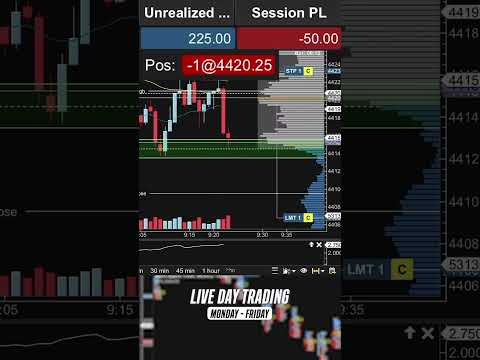 +$625 Trading /ES Futures (1W 1L) #trading #daytrading