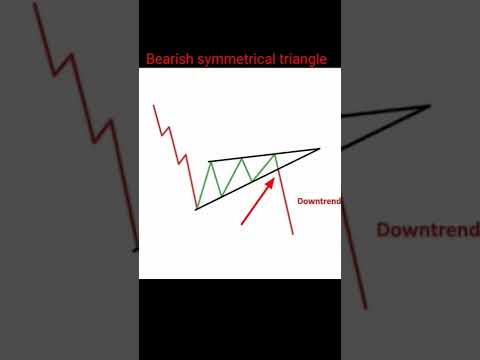 Bearish Symmetrical Triangle Chart Pattern Analysis in Hindi