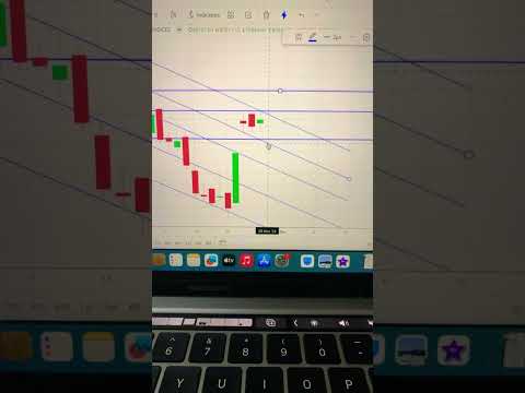 Sensex prediction for tomorrow 28th Nov 2024 #sensex #trading target analysis forecast crash bullish