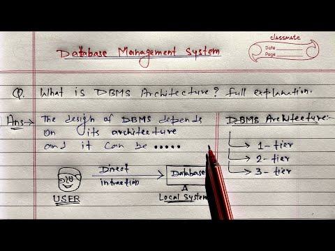 DBMS Architecture & It's Types | Learn Coding