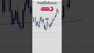 Price Action Trading Live #TradingForex #Strategy #LowsandHighs