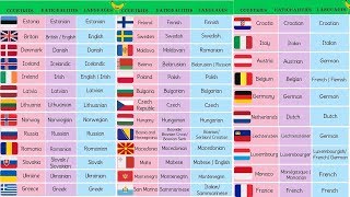 List of European Countries with European Languages, European Flags and Nationalities