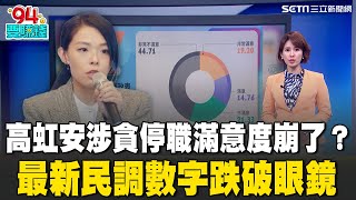 高虹安"涉貪停職"最新民調！滿意度跌破眼鏡？"釘孤枝我號召的" 黃國昌嗆:歡迎法務部檢警調偵辦我 八炯爆新北及台中有5處 辦中國身分證據點｜94要賺錢