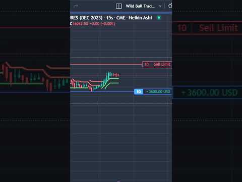 How to beat Algo Trading for $6000 profit #shorts #trending #livetrading