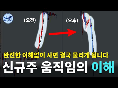 이 영상이 여러분의 신규상장주 매매 승률을 더 높일수도 있습니다