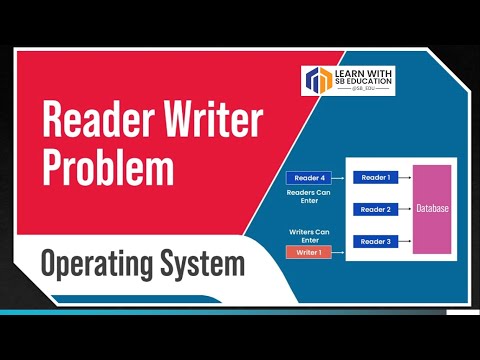 SYBSC-CS OS Practical 3B || Reader Writer Problem || Python Programming