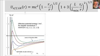 GaBH supplement6 Effective potential energy for non-rotating Black Hole orbits