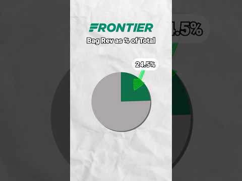 Are some airlines legitimately dependent on baggage fees now? Sort of…