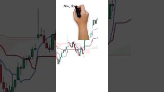 Ichimoku Trading Strategies: Ichimoku Cloud || Ichimoku || #shorts