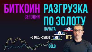 БИТКОИН 🥇 НАЧАТА РАЗГРУЗКА ПО ЗОЛОТУ [swap +3 мес]