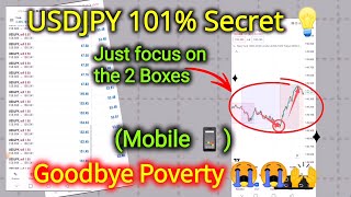 101% Profitable USDJPY Forex Strategy 🔥