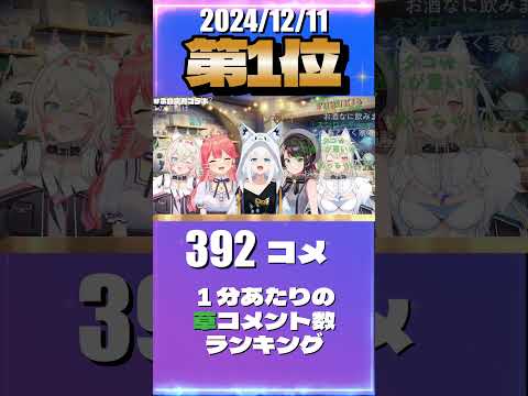 12/11 草コメント数ランキング第1位 #白上ふぶき 0時間26分ごろ