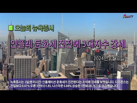 뉴욕증시, 인플레 둔화세 진전에 3대지수 강세