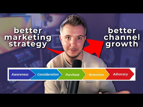 BEST Marketing Strategy to Grow Your Channel (User Journey Modeling)