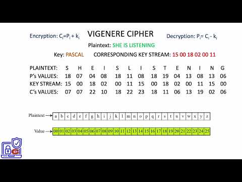 10.  Vigenere ciphers