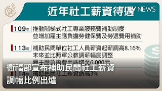 衛福部宣布補助民間社工薪資 調幅比例出爐｜每日熱點新聞｜原住民族電視台