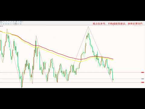 2025年3月5日原油天然气行情分析