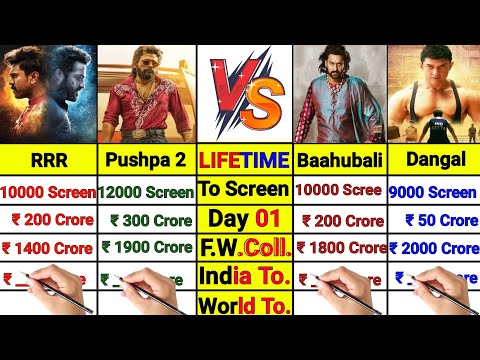 Pushpa 2 The Rule Lifetime Worldwide Total Box Office Collection vs RRR vs Baahubali 2 vs Dangal।।