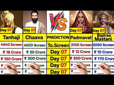 Chaava Day 07 vs Padmawat Day 07 vs Tanhaji Day 07 vs Bajirao Mastani Day 07 box Office Collection।।