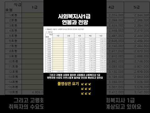 사회복지사1급 연봉과 전망 알아볼까요?