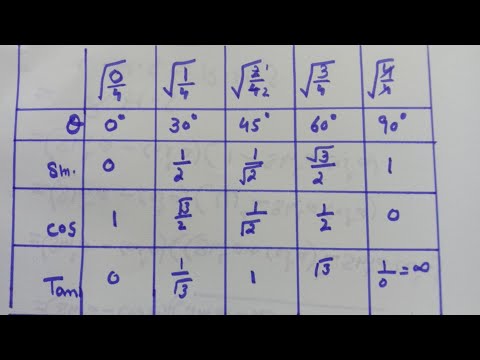 Trigonometric Ratio values|How to find the values of Trigonometric Ratios value|Prof.Asif Mehmood