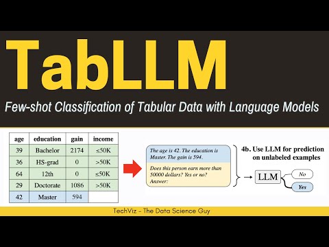 TabLLM: Few-shot Classification of Tabular Data with Large Language Models (Paper Summary)