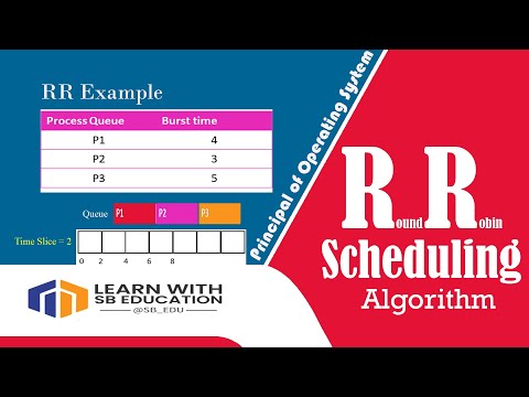 Round Robin Algorithm Example || Operating System