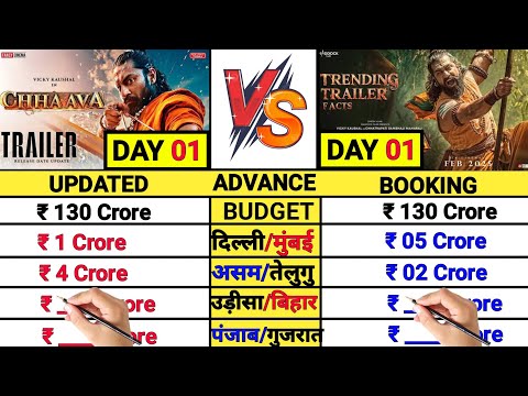 Chaava movie Day 01 Updated Advance Booking report Collection।। Vicky Kausal Chaava movie।।