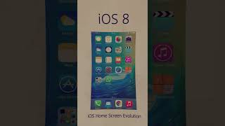 iOS Home Screen Evolution #iphone #ios
