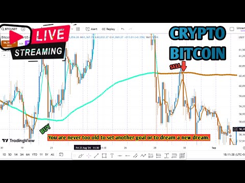 bitcoin live trading | #crypto trading  4th september  #2024 @ab_market_trader