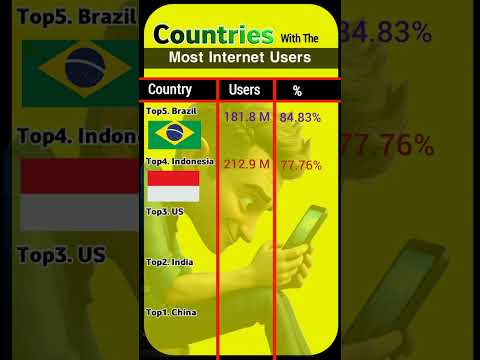 Top 5 Countries With The Most Internet Users #top5countries