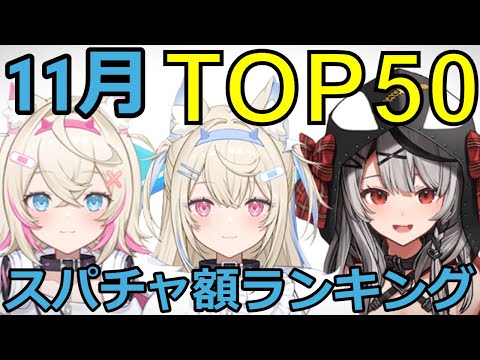 【ホロライブ】月間スパチャ額ランキングTOP50【11月】【2023年】