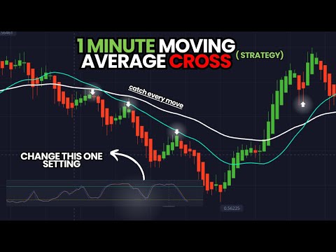 Moving Average Cross Strategy | 1 Min Pocket Option