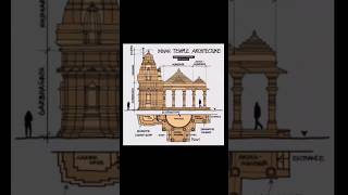 Indian temples 🙏 #indiantemples #history #temple #shorts