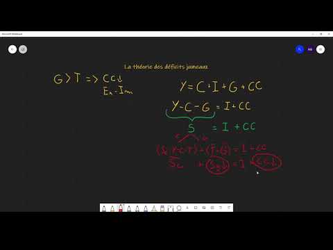 Macroéconomie : La théorie des déficits jumeaux