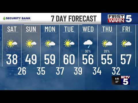 KCTV5 Weather Update