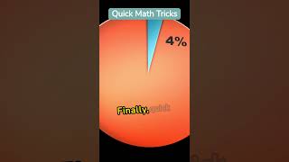 "Quick Math Tricks to Blow Your Mind!"  #educationalshorts #facts #mathematics  #motivation #money