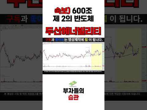 [두산에너빌리티 분석] 트럼프 행정부 2기 출범 직전