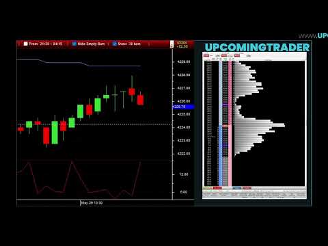 Auto Anchored Volume Profile R Trader Pro