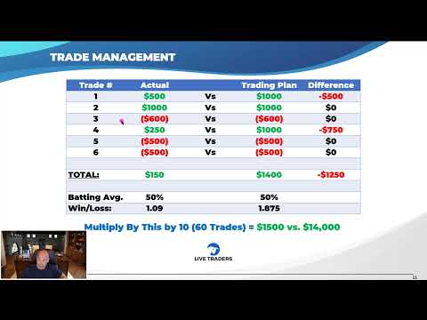 Why You're NOT a Profitable Trader YET...and How to FIX IT!!