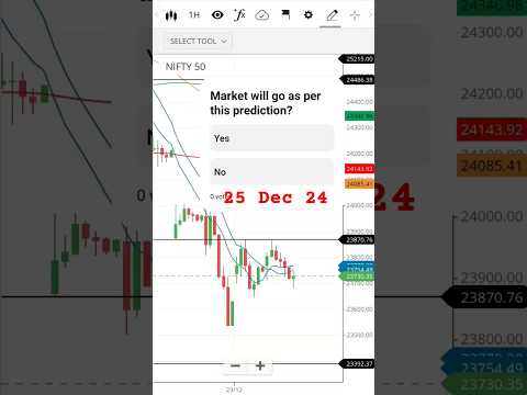 Best Nifty 50 prediction for 26 Dec 24 #trading #trending #viralvideo #shorts