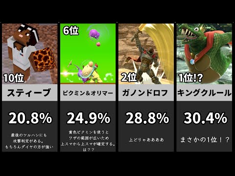 【最新版】上スマダメージランキングTOP10