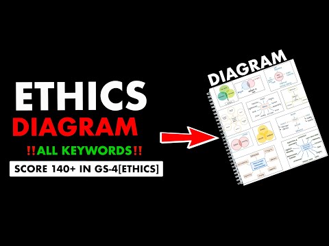 Master UPSC Ethics with Diagrams & Keywords | Score 140+