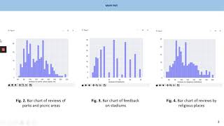 Analysis and Estimation of Popular Places in Online Tourism Based on Machine Learning Technology