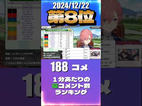 12/22 草コメント数ランキング第8位 #鷹嶺ルイ 6時間57分ごろ