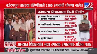 Maharashtra Budget 2025 | कोणत्या विभागाला किती निधी?