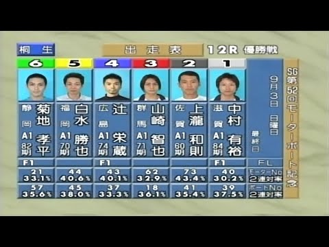 【4012 中村有裕】2006.08.29～09.03 桐生SG第52回 モーターボート記念競走