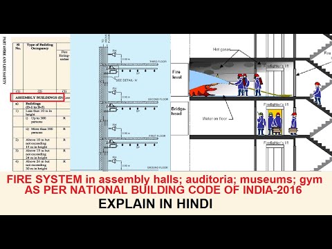 Assembly Buildings (D) | Fire Fighting system Explain in Hindi | NBC-2016