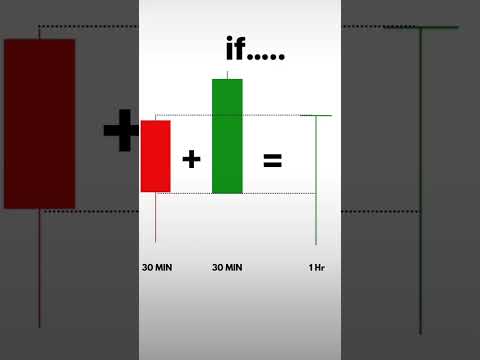 You’ll Never Analyze Candlesticks the Same Way Again